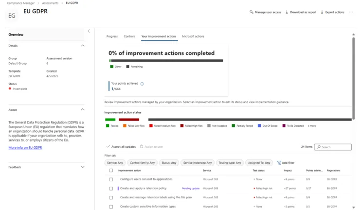 Dashboard: Compliance Manager